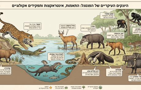 היונקים של הפנטנל