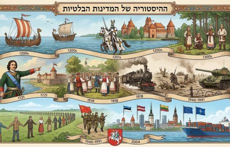 ההיסטוריה של המדינות הבלטיות