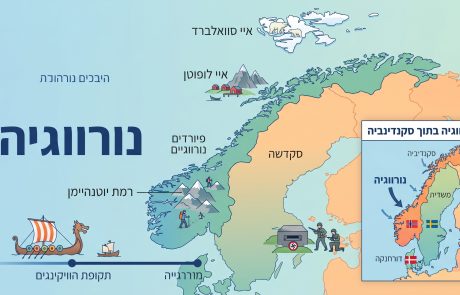 הרצאה על נורווגיה