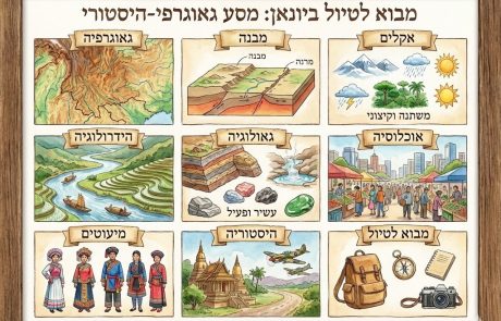 מבוא גאוגרפי, היסטורי ותרבותי ליונאן