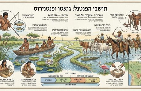 תושבי הפנטנל